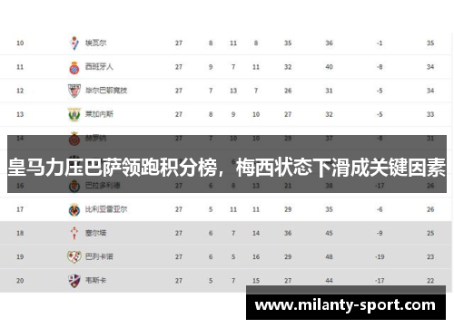 皇马力压巴萨领跑积分榜，梅西状态下滑成关键因素
